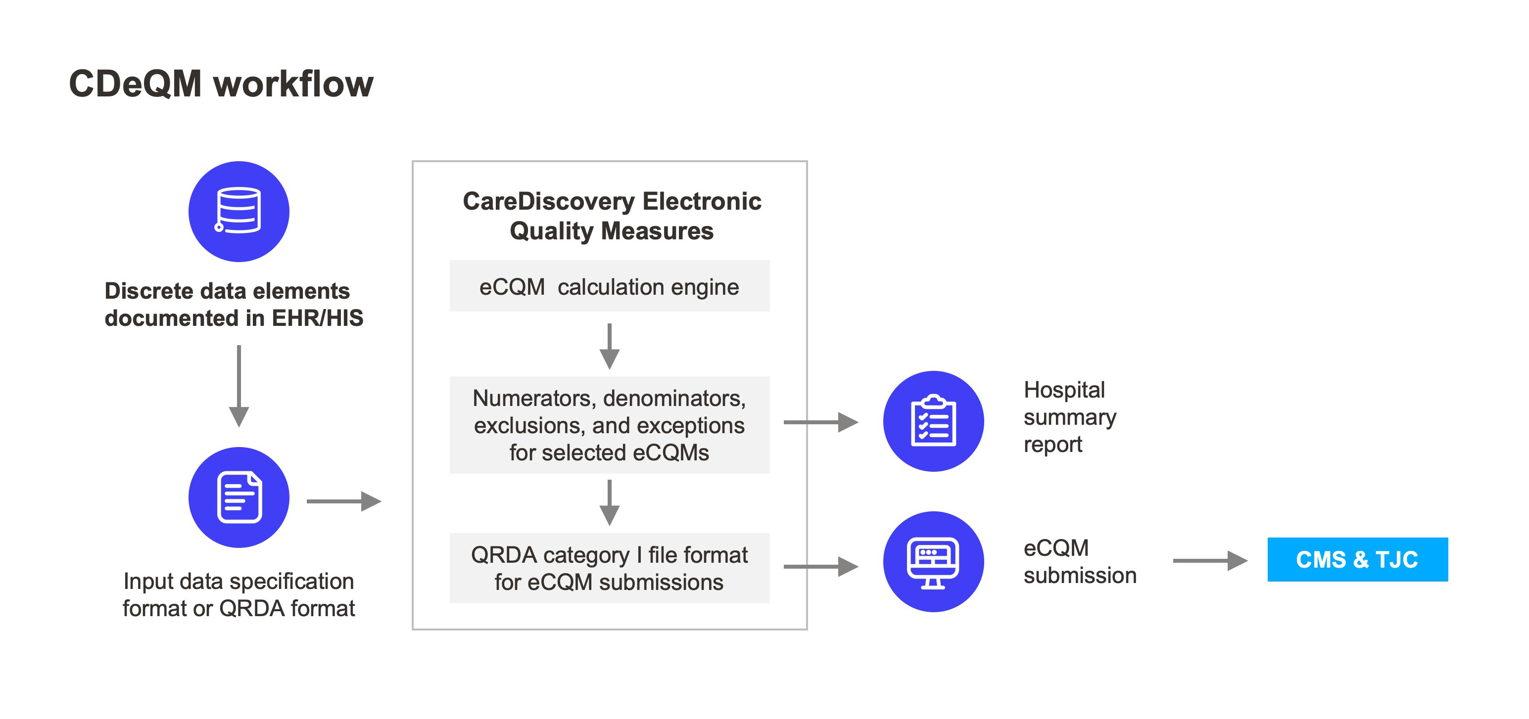 cdeqm-workflow.jpeg