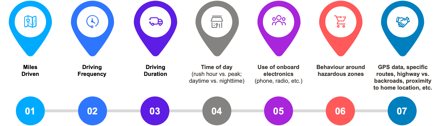 impact-of-iot-on-the-insurance-industry-fig-3.png