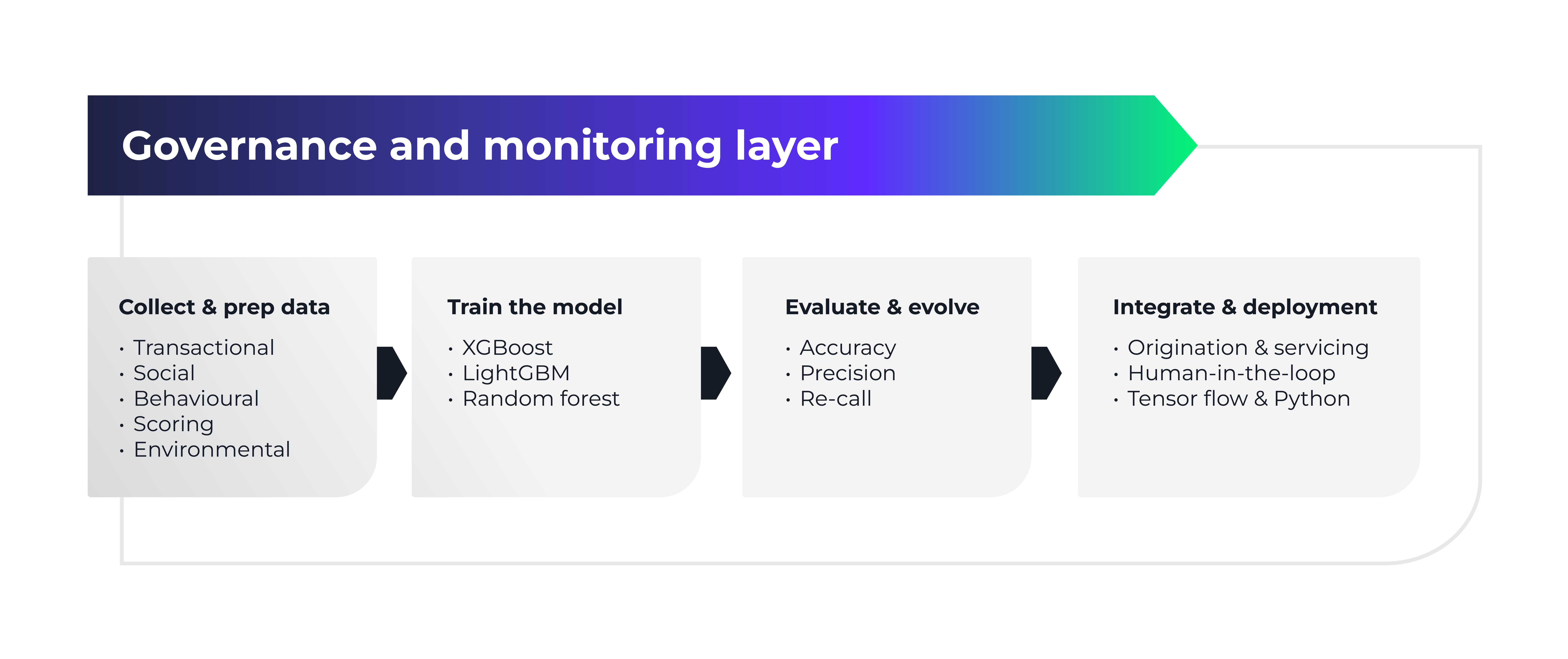 beyond-the-linear-limit-infographic-png.png