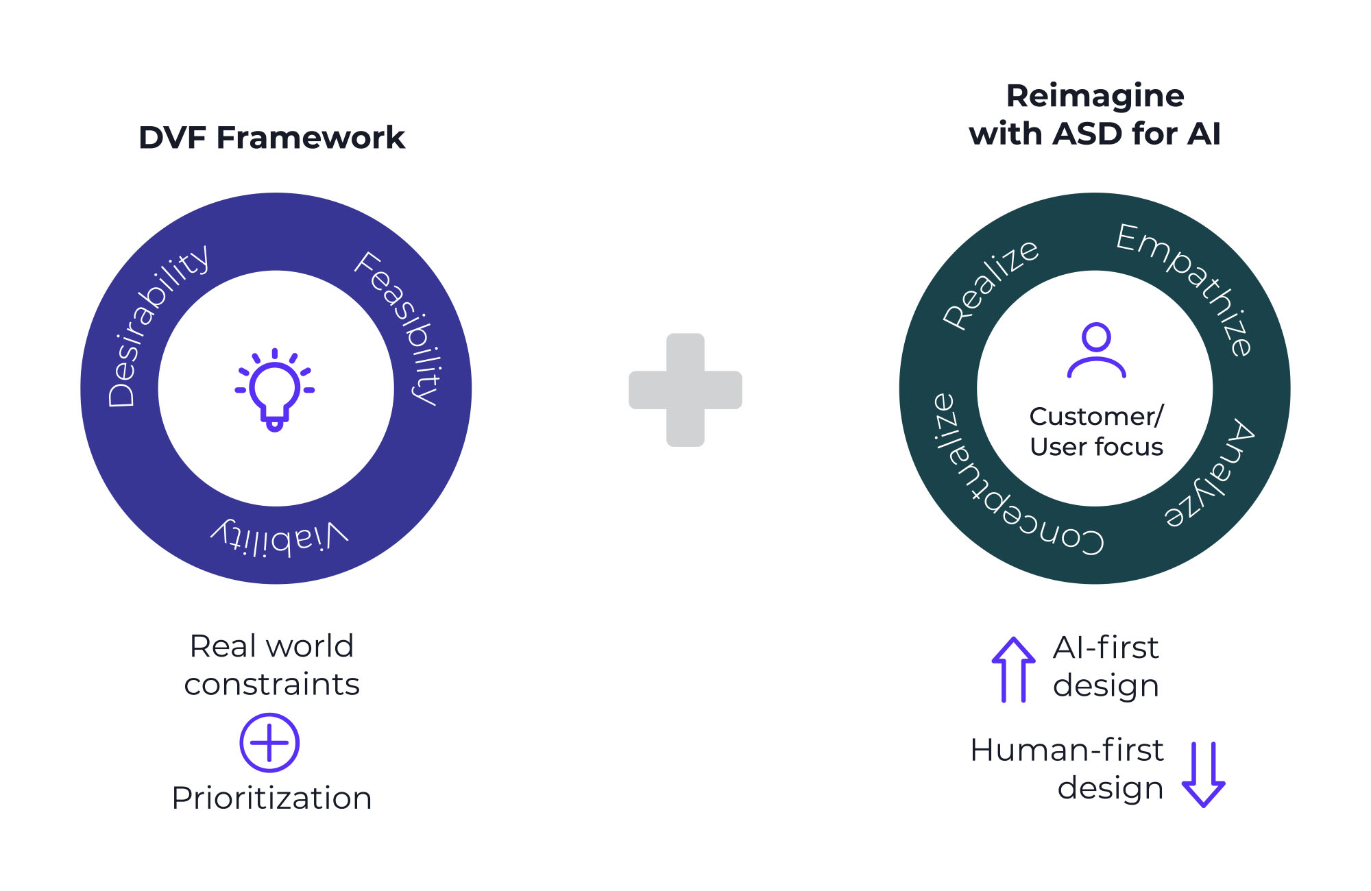 making-ai-native-transformation-real-info.jpg