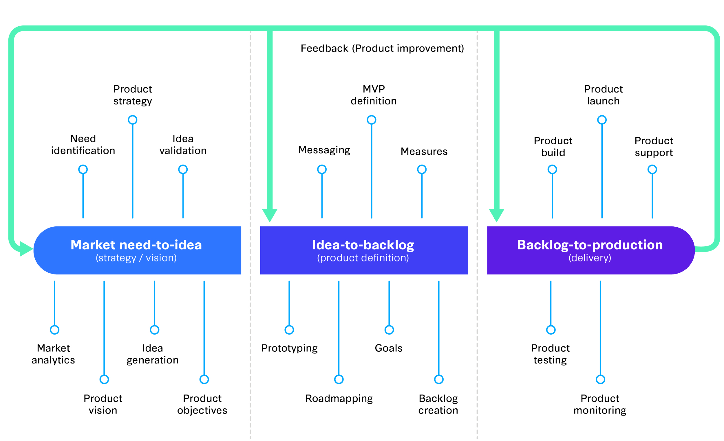 product-management-consulting-services-infographic-2.jpg