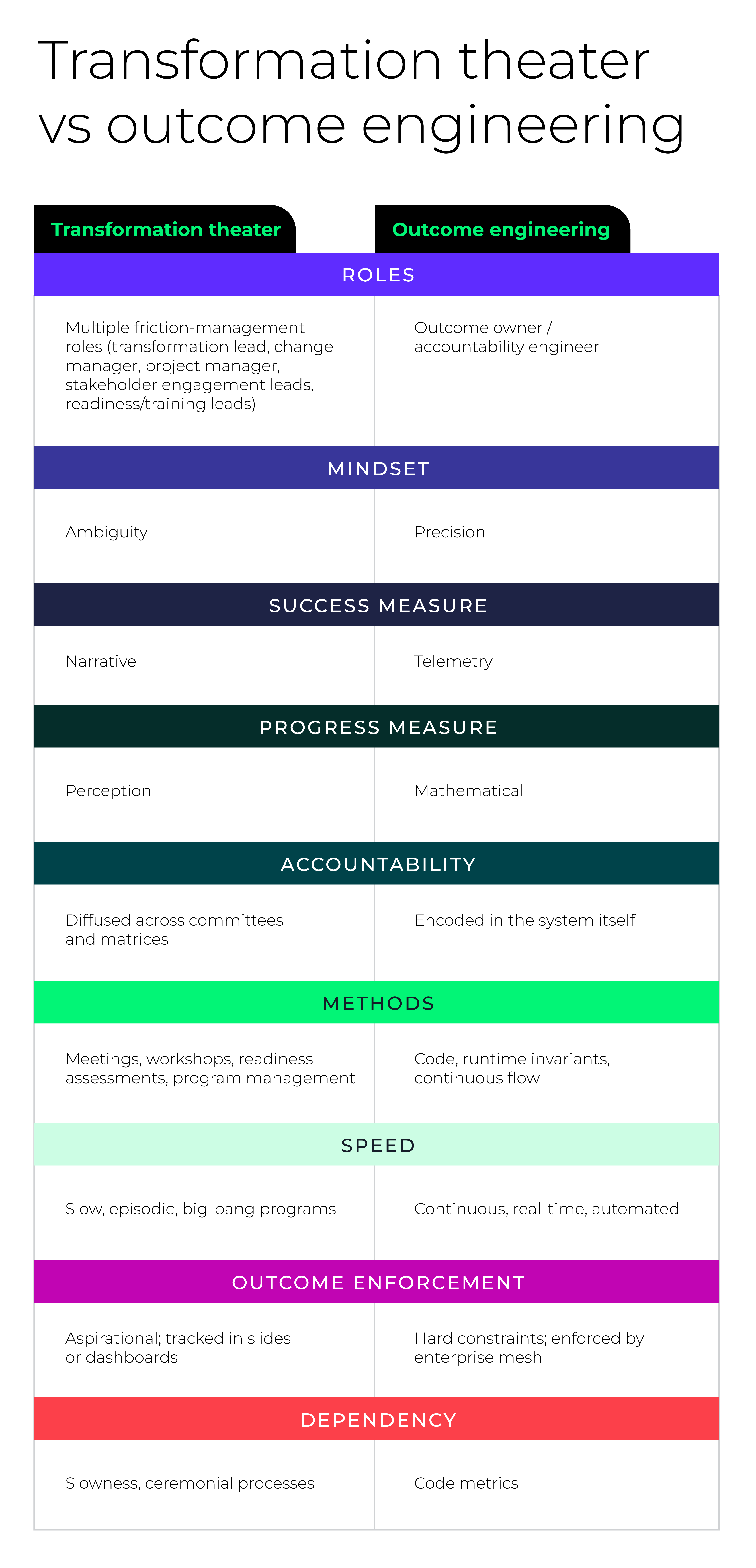 outcome-engineering-infographic.png