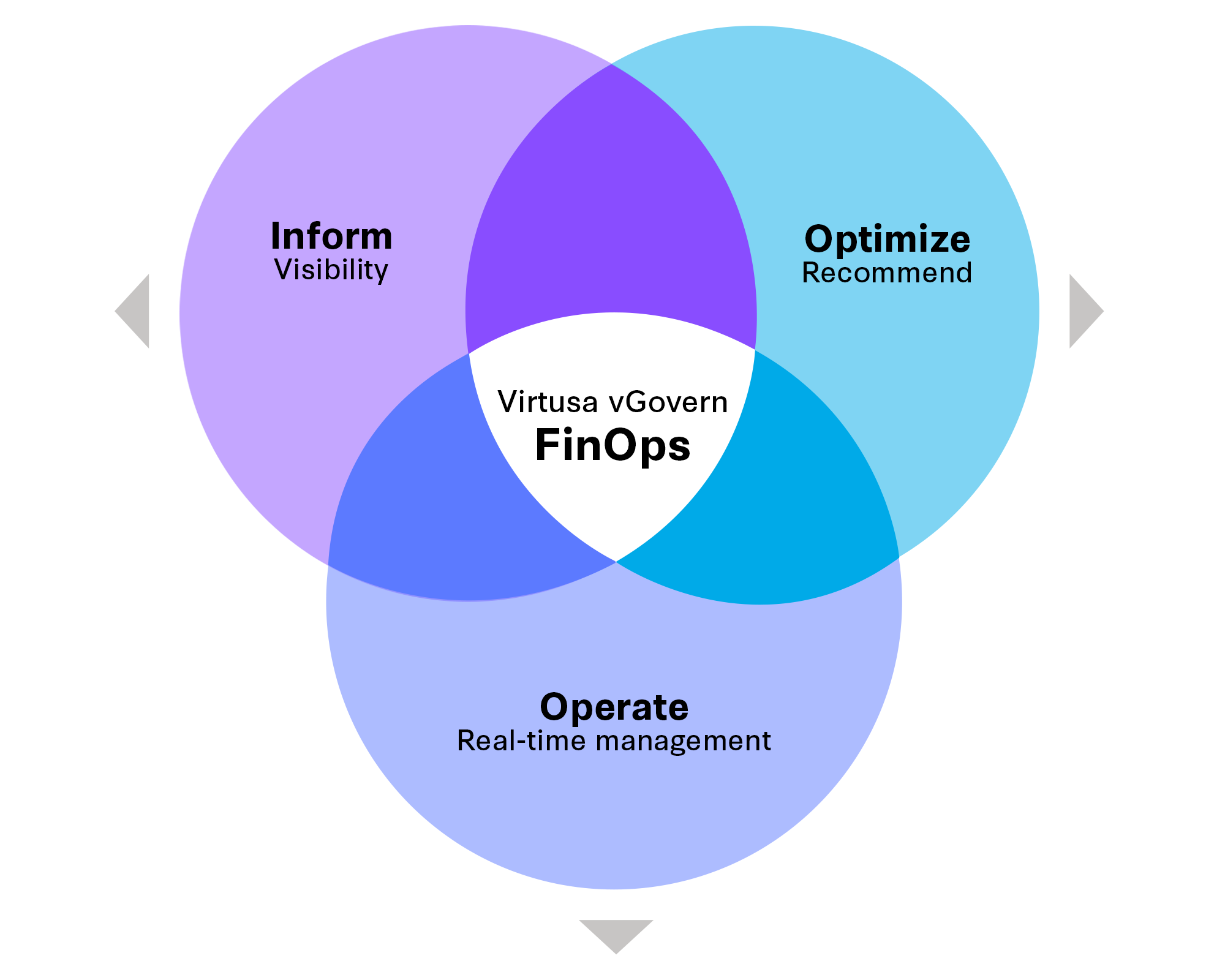 FinOps.png