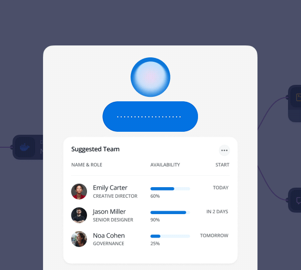 AI module interface displaying a suggested team list with names, roles, availability, and start dates for each member.