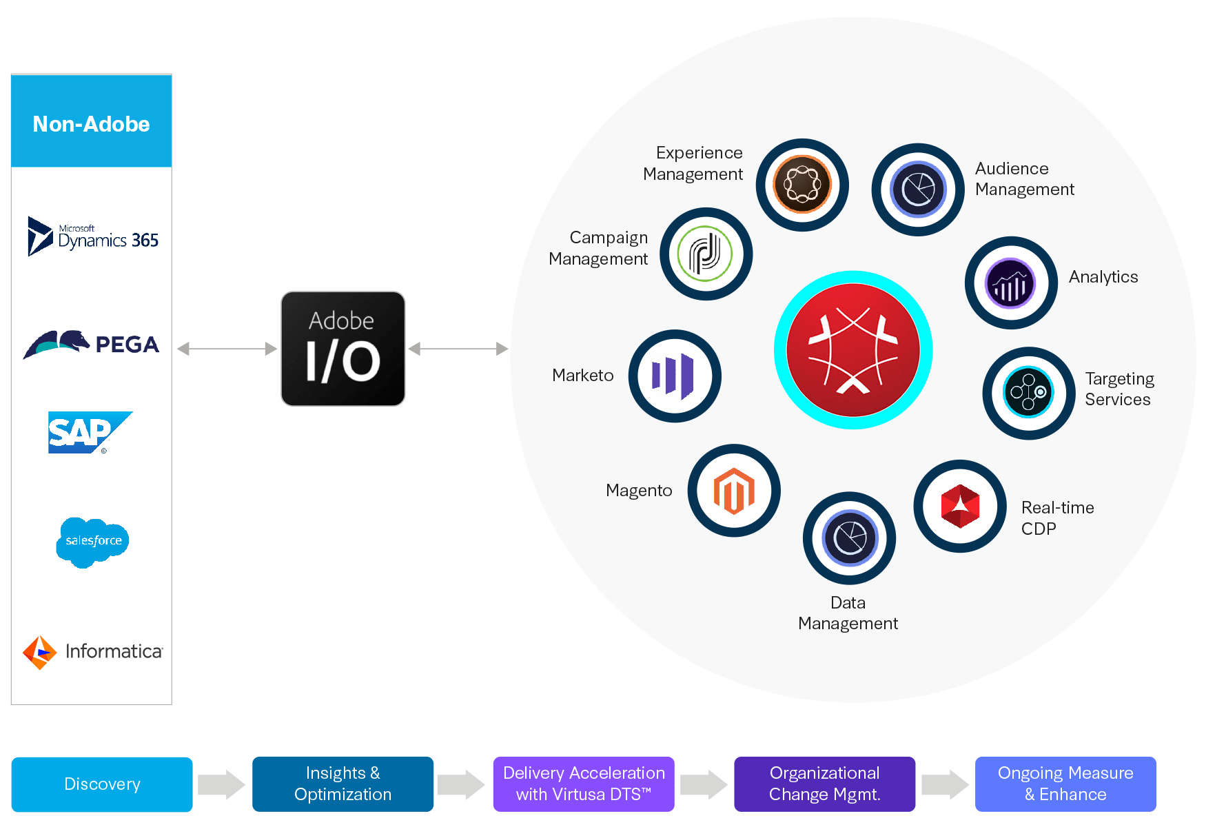 adobe-cx-infographic.png
