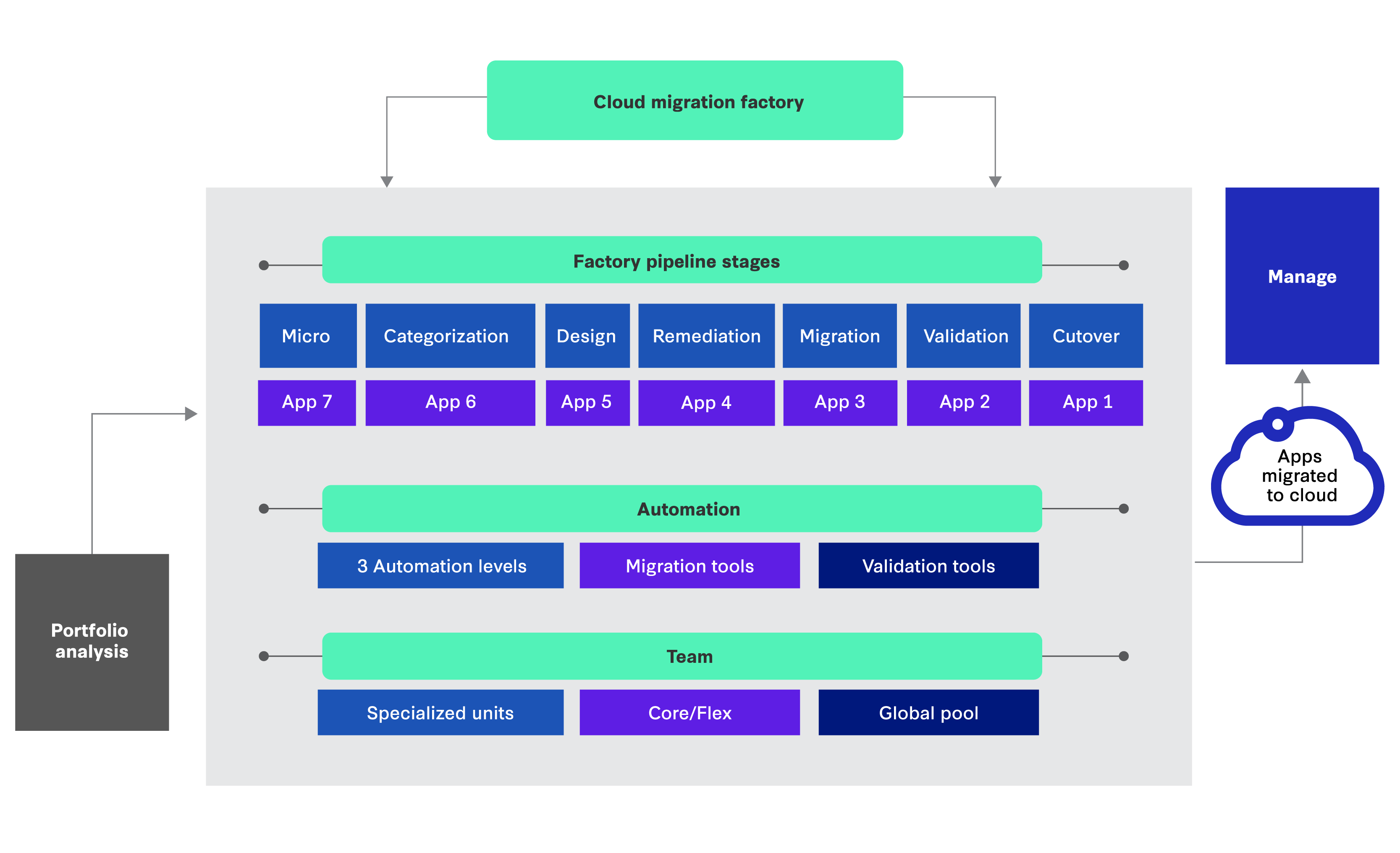 google-cloud-migration-services-infographic-2023.png